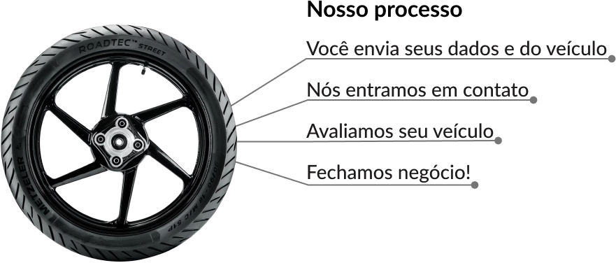 Itens do processo